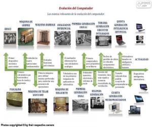 Rompicapo di Evoluzione del computer