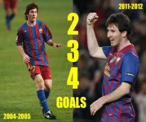 Rompicapo di Lionel Messi 234 gol con FC Barcelona
