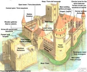 Rompicapo di Parti del castello medievale