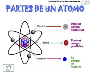 Rompicapo di Parti di un atomo