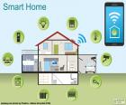 Diagramma di una casa intelligente dove possiamo telecomando il funzionamento di gran parte dei loro apparecchi elettrici. Domotica