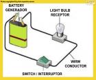 Circuito elettrico semplice