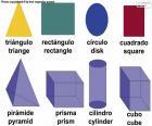 Figure geometriche di base