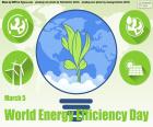 5 marzo Giornata Mondiale dell'Efficienza Energetica, una data per riflettere su come utilizzare l'energia e i suoi risparmi