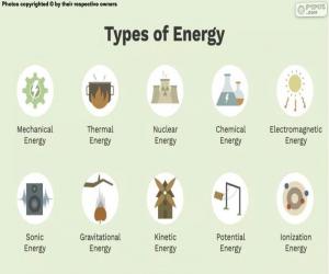 Rompicapo di Tipi di energia