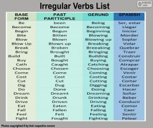 Rompicapo di Verbi irregolari in inglese