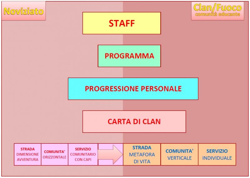 Struttura Comunità RYS puzzle